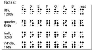 aanvragen bladmuziek braille